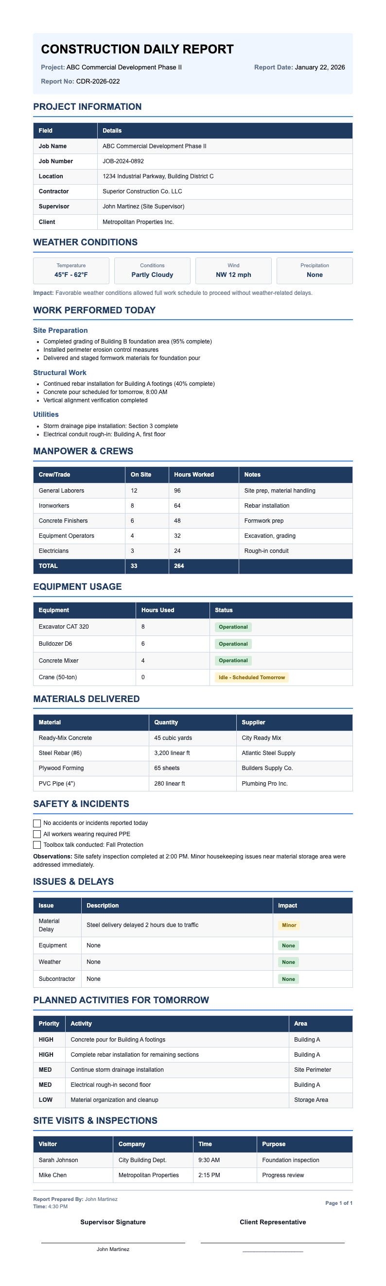 International Construction Report